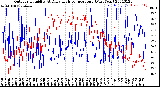 Milwaukee Weather Outdoor Humidity<br>At Daily High<br>Temperature<br>(Past Year)