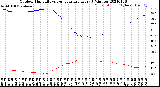 Milwaukee Weather Outdoor Humidity<br>vs Temperature<br>Every 5 Minutes