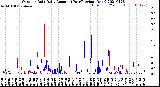 Milwaukee Weather Outdoor Rain<br>Daily Amount<br>(Past/Previous Year)