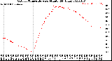 Milwaukee Weather Outdoor Temperature<br>per Minute<br>(24 Hours)