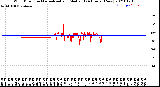 Milwaukee Weather Wind Direction<br>Normalized and Median<br>(24 Hours) (New)