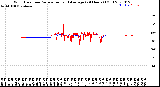 Milwaukee Weather Wind Direction<br>Normalized and Average<br>(24 Hours) (Old)