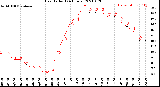 Milwaukee Weather Heat Index<br>(24 Hours)