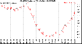 Milwaukee Weather Outdoor Humidity<br>(24 Hours)