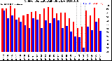 Milwaukee Weather Outdoor Humidity<br>Daily High/Low