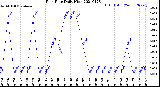 Milwaukee Weather Rain Rate<br>Daily High