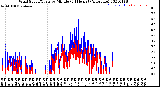 Milwaukee Weather Wind Speed/Gusts<br>by Minute<br>(24 Hours) (Alternate)