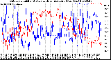 Milwaukee Weather Outdoor Humidity<br>At Daily High<br>Temperature<br>(Past Year)