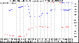 Milwaukee Weather Outdoor Humidity<br>vs Temperature<br>Every 5 Minutes