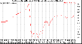 Milwaukee Weather Outdoor Humidity<br>Every 5 Minutes<br>(24 Hours)