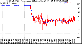 Milwaukee Weather Wind Direction<br>Normalized and Average<br>(24 Hours) (New)