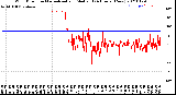 Milwaukee Weather Wind Direction<br>Normalized and Median<br>(24 Hours) (New)