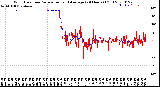 Milwaukee Weather Wind Direction<br>Normalized and Average<br>(24 Hours) (Old)