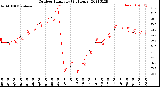 Milwaukee Weather Outdoor Humidity<br>(24 Hours)