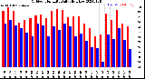 Milwaukee Weather Outdoor Humidity<br>Daily High/Low