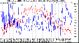 Milwaukee Weather Outdoor Humidity<br>At Daily High<br>Temperature<br>(Past Year)