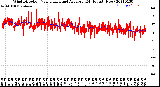 Milwaukee Weather Wind Direction<br>Normalized and Average<br>(24 Hours) (New)