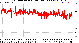 Milwaukee Weather Wind Direction<br>Normalized and Median<br>(24 Hours) (New)