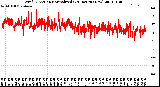 Milwaukee Weather Wind Direction<br>Normalized<br>(24 Hours) (New)