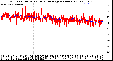 Milwaukee Weather Wind Direction<br>Normalized and Average<br>(24 Hours) (Old)