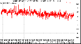 Milwaukee Weather Wind Direction<br>Normalized<br>(24 Hours) (Old)