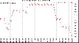 Milwaukee Weather Heat Index<br>(24 Hours)