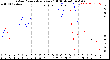 Milwaukee Weather Outdoor Temperature<br>vs Wind Chill<br>(24 Hours)