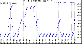 Milwaukee Weather Rain Rate<br>Daily High