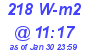 Milwaukee Weather Solar Radiation High Today