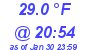 Milwaukee Weather Dewpoint High High Today