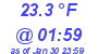 Milwaukee Weather Dewpoint High Low Today