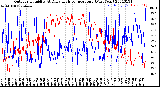 Milwaukee Weather Outdoor Humidity<br>At Daily High<br>Temperature<br>(Past Year)