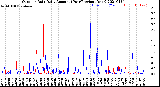 Milwaukee Weather Outdoor Rain<br>Daily Amount<br>(Past/Previous Year)