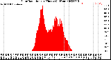 Milwaukee Weather Solar Radiation<br>per Minute<br>(24 Hours)