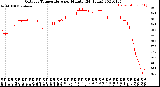 Milwaukee Weather Outdoor Temperature<br>per Minute<br>(24 Hours)