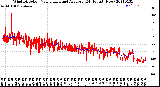 Milwaukee Weather Wind Direction<br>Normalized and Average<br>(24 Hours) (New)