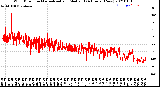 Milwaukee Weather Wind Direction<br>Normalized and Median<br>(24 Hours) (New)