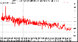 Milwaukee Weather Wind Direction<br>Normalized<br>(24 Hours) (New)