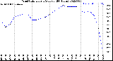 Milwaukee Weather Wind Chill<br>Hourly Average<br>(24 Hours)