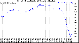 Milwaukee Weather Wind Chill<br>per Minute<br>(24 Hours)