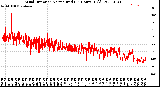 Milwaukee Weather Wind Direction<br>Normalized<br>(24 Hours) (Old)