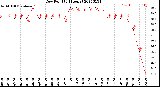 Milwaukee Weather Dew Point<br>(24 Hours)