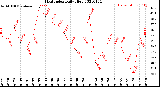 Milwaukee Weather Heat Index<br>Daily High