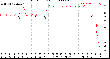 Milwaukee Weather Heat Index<br>(24 Hours)