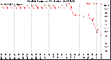 Milwaukee Weather Outdoor Humidity<br>(24 Hours)