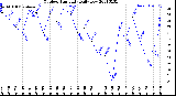 Milwaukee Weather Outdoor Humidity<br>Daily Low