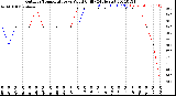 Milwaukee Weather Outdoor Temperature<br>vs Wind Chill<br>(24 Hours)