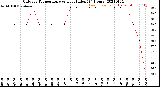 Milwaukee Weather Outdoor Temperature<br>vs Heat Index<br>(24 Hours)