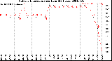 Milwaukee Weather Outdoor Temperature<br>per Hour<br>(24 Hours)