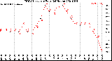 Milwaukee Weather THSW Index<br>per Hour<br>(24 Hours)